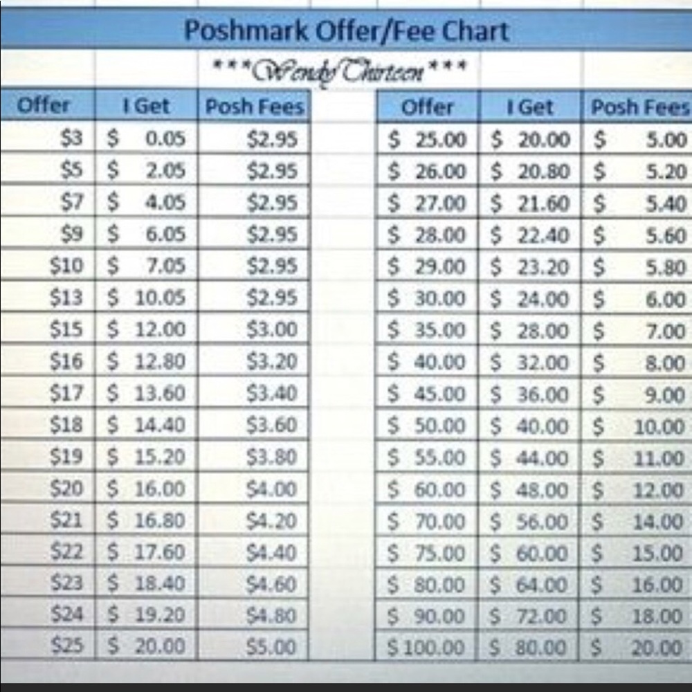 PLEASE CONSIDER POSHMARK FEE